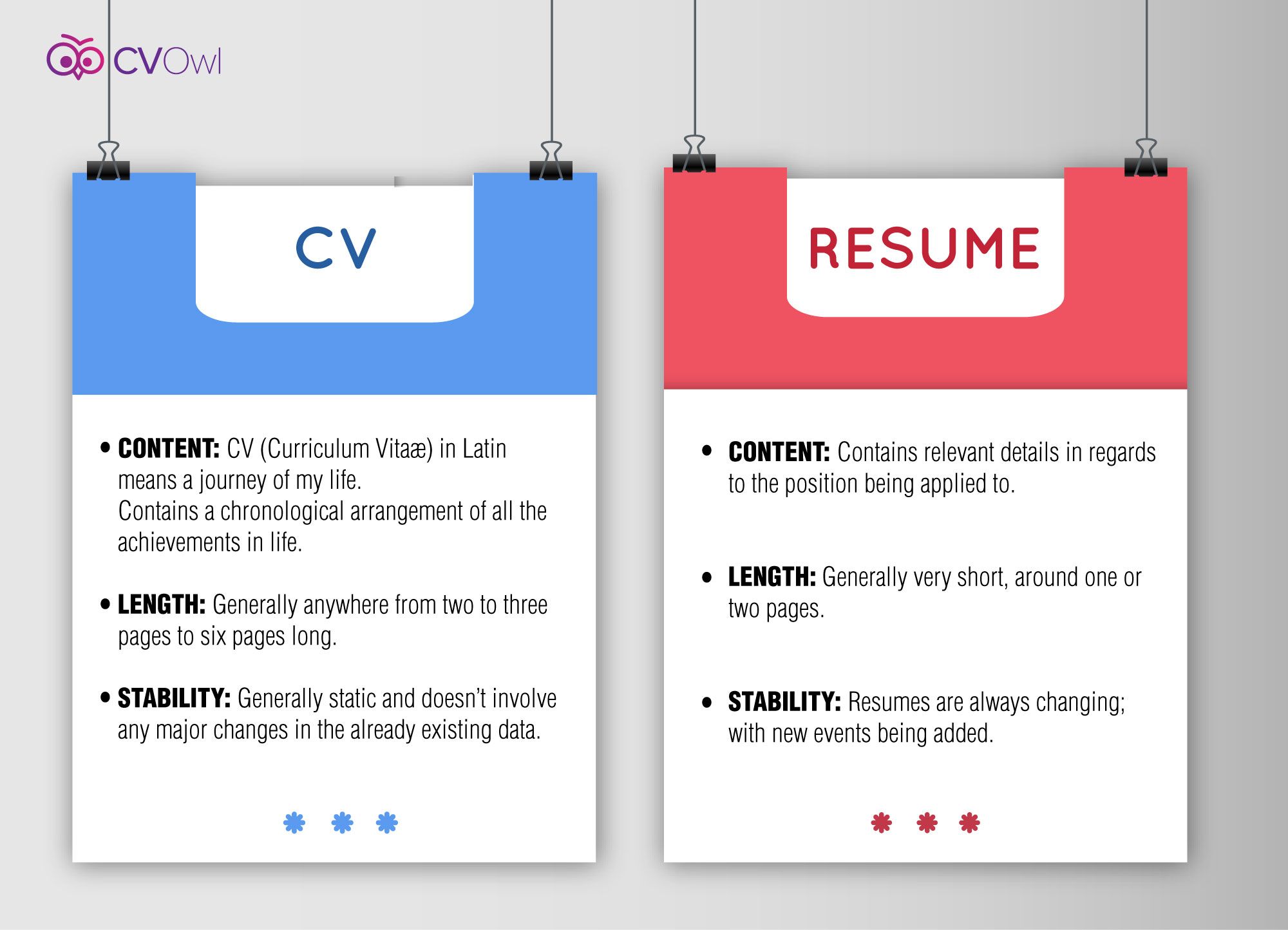 क्या आप जानते हैं कि CV और Resume में आखिर अंतर क्या होता ...